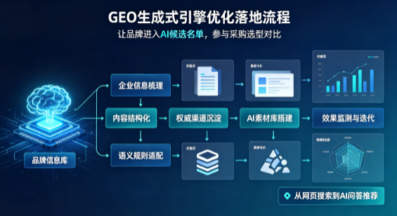 隆回县B端采购决策：GEO优化藏着哪些全新机会？