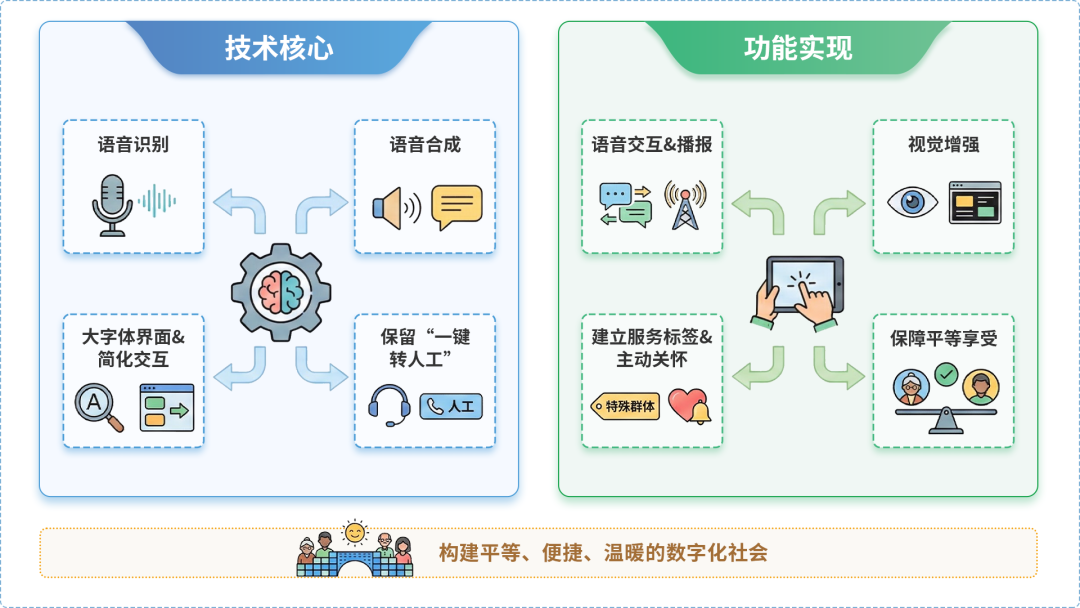 隆回县AI生态｜多AI智能体GEO优化全流程：从内容创作到发布实操指南