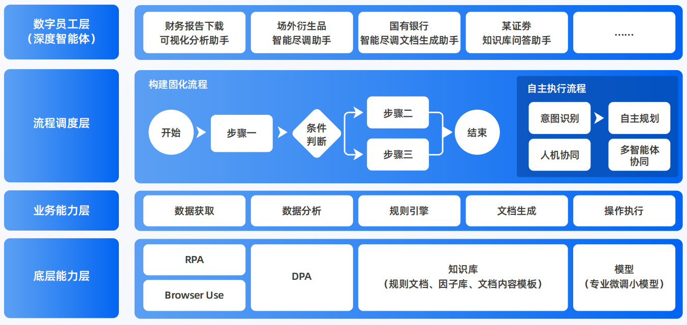隆回县AI智能体工程搭建指南：架构设计、工具链与生产环境优化方案