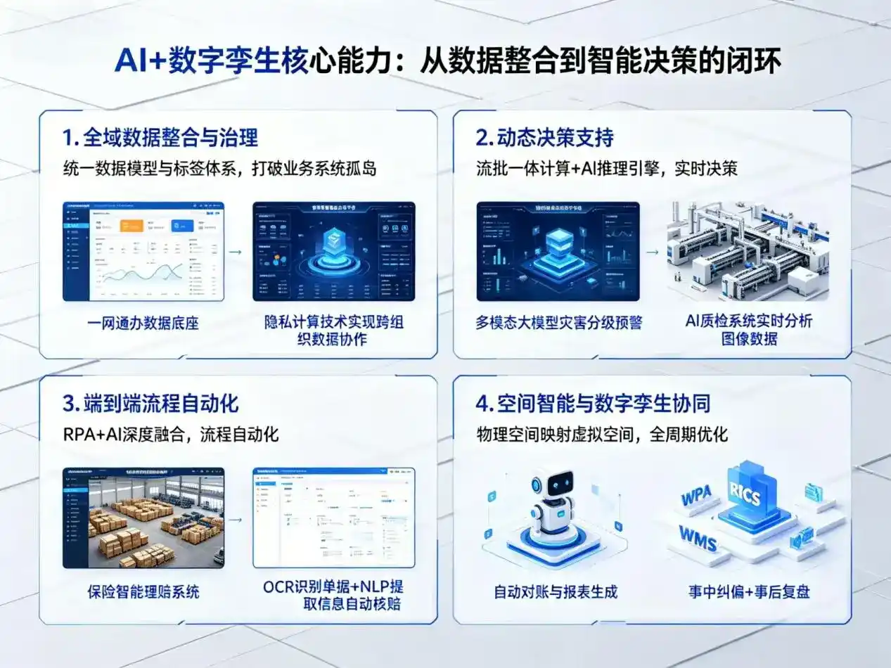 AI大模型落地优化服务｜解决隆回县企业大模型响应慢、输出不准、成本偏高问题