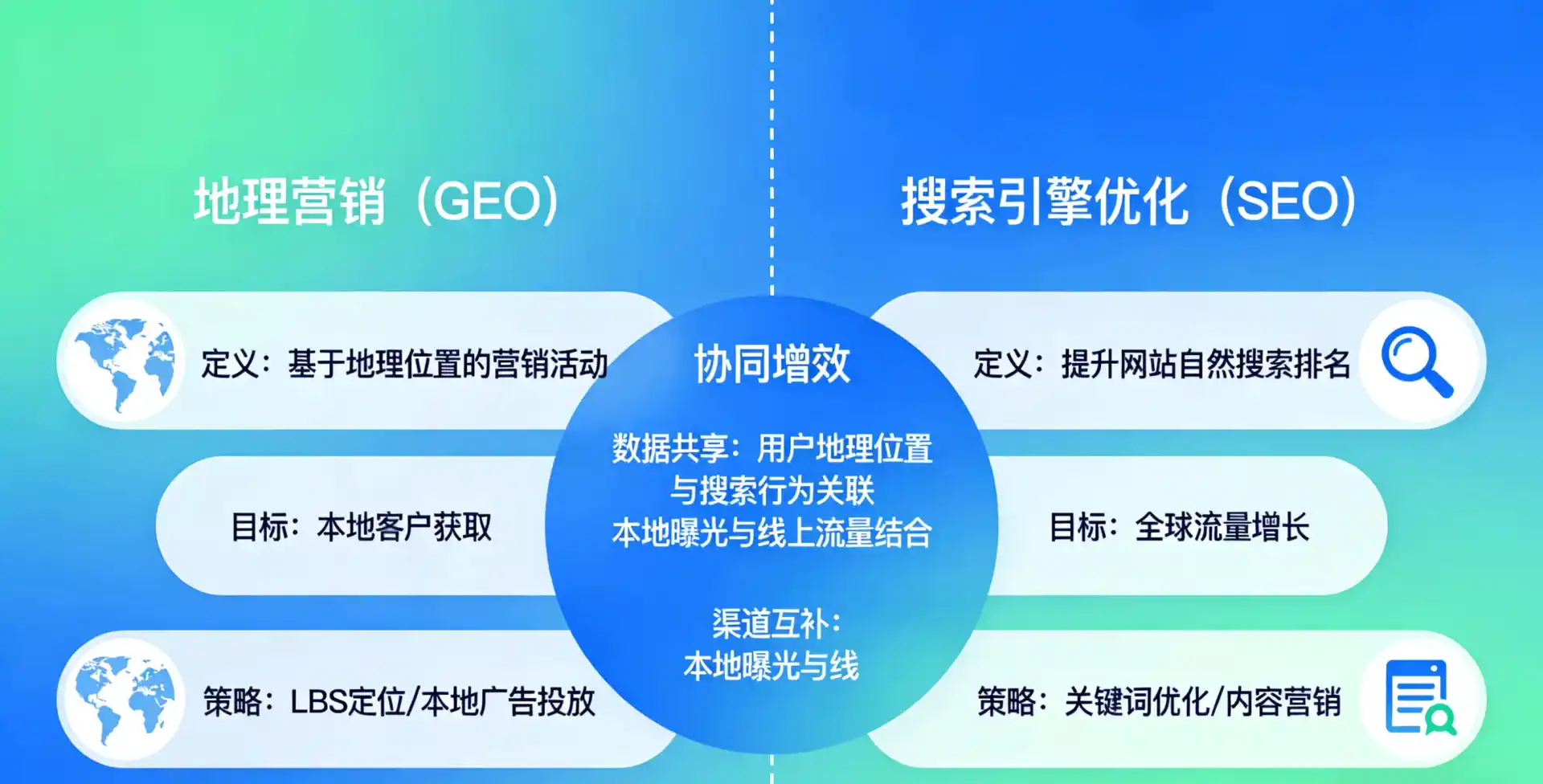 立足隆回县，从用户需求与流量逻辑，解读GEO优化的落地价值与应用前景