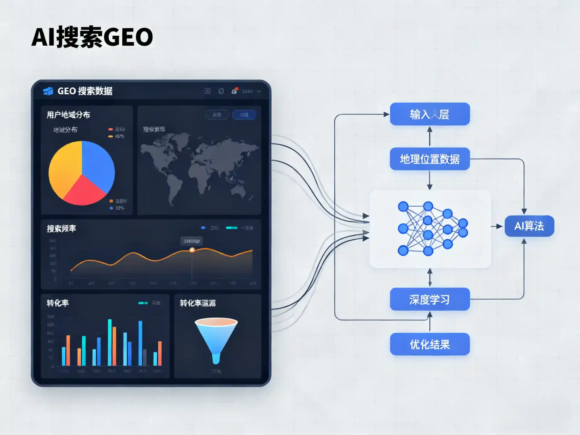 隆回县GEO优化服务商该如何筛选？生成式引擎优化行业实践观察